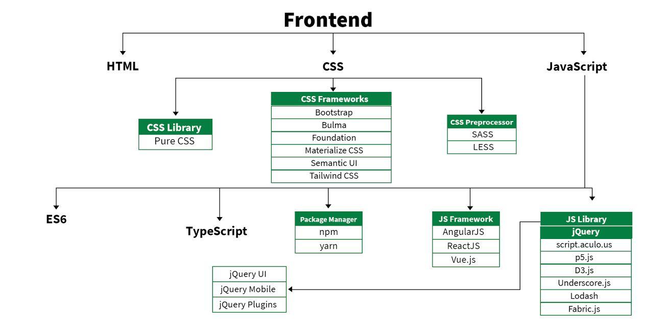 frontend roadmap