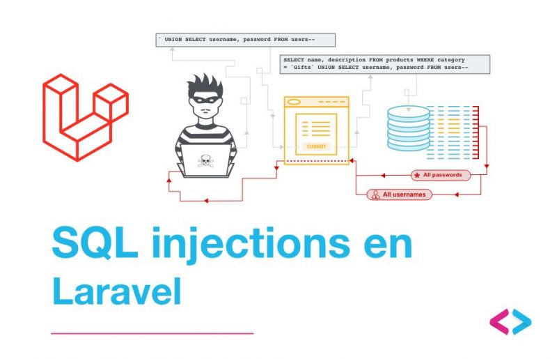 SQL injections en Laravel
