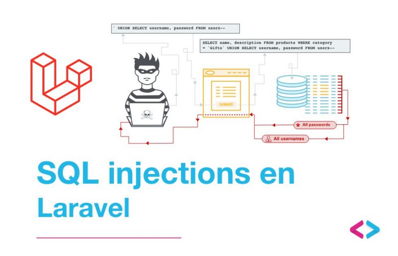 SQL injections en Laravel - Letecode