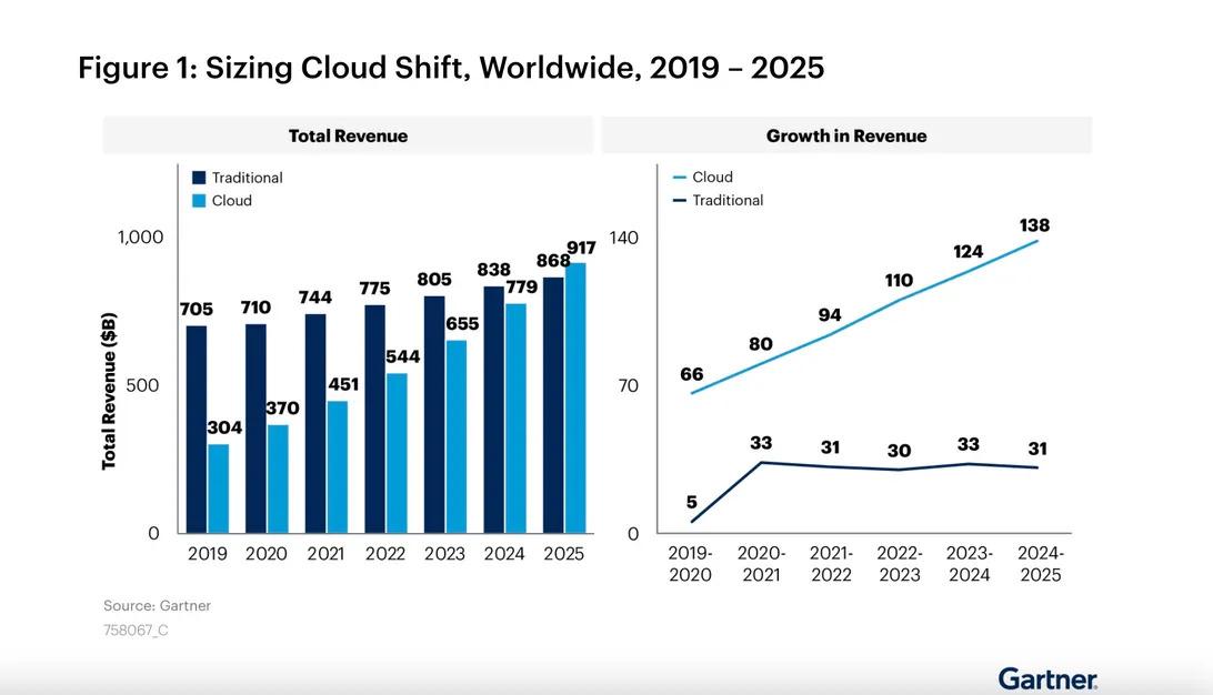 gartner2022j.jpg