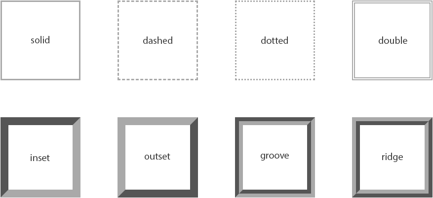 Styles de bordure CSS