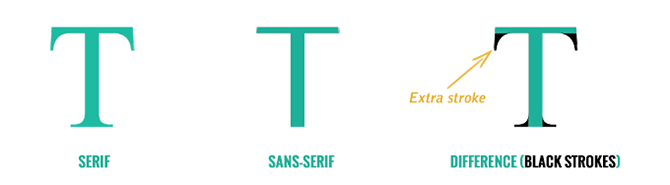 Serif vs police sans serif